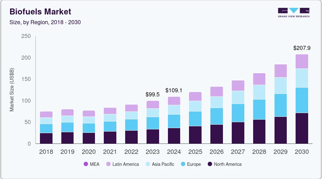 Lagos Unveils Cooking Oil Kiosks to Unlock $20m Biofuel Market