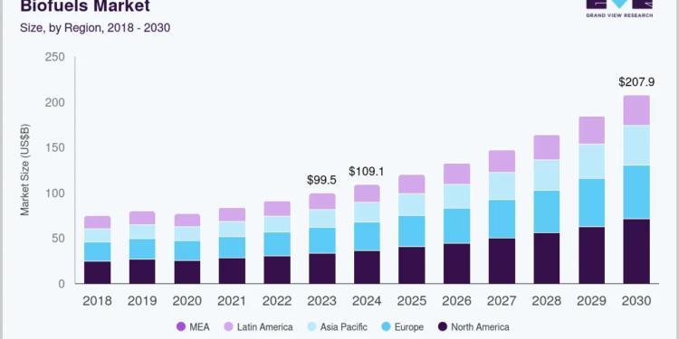 Lagos Unveils Cooking Oil Kiosks to Unlock $20m Biofuel Market