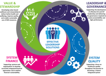 Effective Leadership, Governance Key to Healthcare Success — Kwara Commissioner