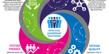 Effective Leadership, Governance Key to Healthcare Success — Kwara Commissioner