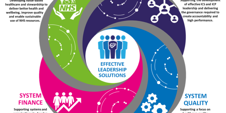 Effective Leadership, Governance Key to Healthcare Success — Kwara Commissioner