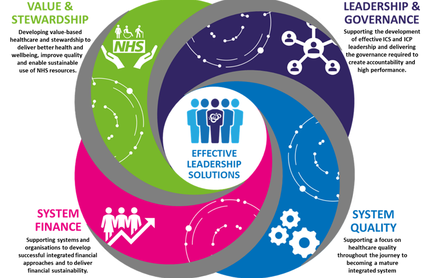 Effective Leadership, Governance Key to Healthcare Success — Kwara Commissioner