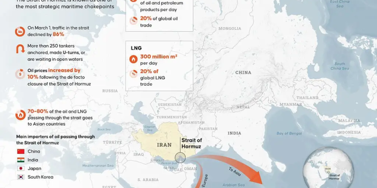 Iran Creates Strait Of Hormuz Authority, Raises Fresh Fears Over Global Oil Route