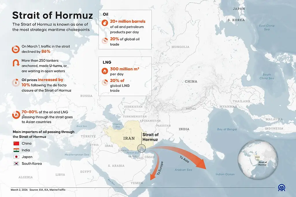 Strait of Hormuz authority